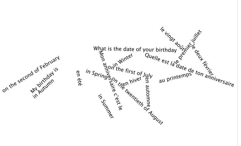 Wordle birthdays